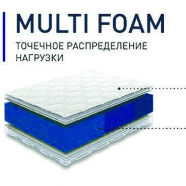 multi foam